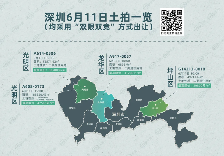 安居集团“三杀”，18亿夺三大宅地-安居控股股份有限公司东莞分公司