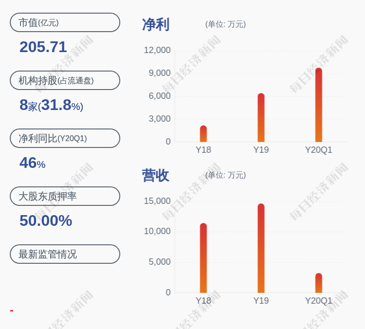【推荐】华鑫股份：持股5%以上股东国盛资产计划减持不超过约1761万股公司股份-上海国盛集团资产有限公司