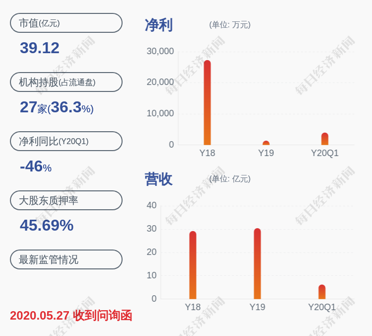 亚宝药业：控股股东亚宝投资质押1670万股-北京亚宝投资管理有限公司