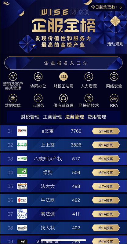 e签宝获近万票支持，入选36氪“WISE2020企服金榜”法务管理最佳解决方案-e票宝注册资金多少