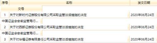 安徽证监局又出手！“一口气”开出三张罚单-中山证券公司债项目