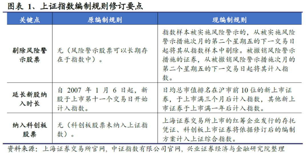 「兴证金工于明明徐寅团队」偏股主动型基金仓位维持稳定，汇添富上证综指值得关注-基金470007