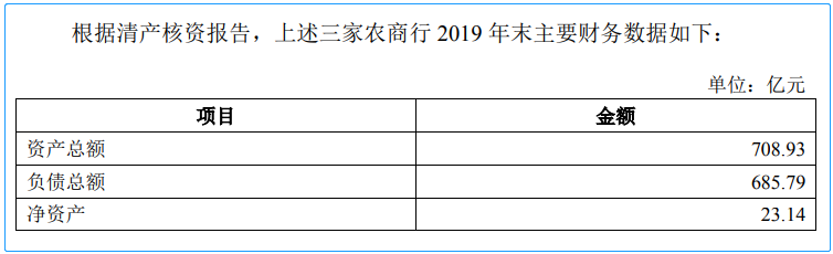 三家农商行合并组建徐州农商行A股无锡银行、江阴银行入股-工商银行总股本是多少