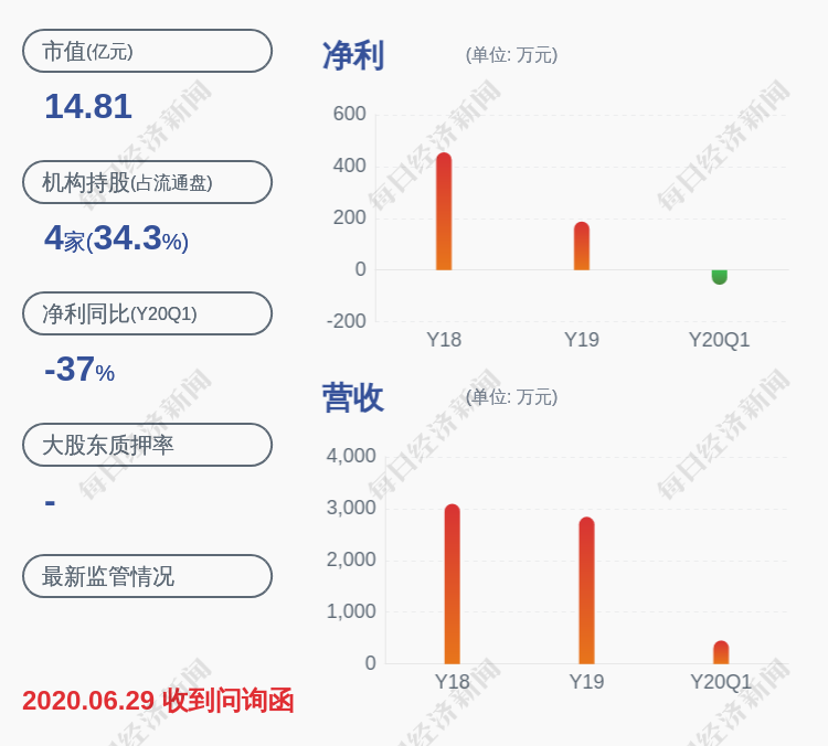 ST厦华：股价连续三天跌幅偏离值累计超过15%，控股股东可能发生变化-厦华股票最新资讯
