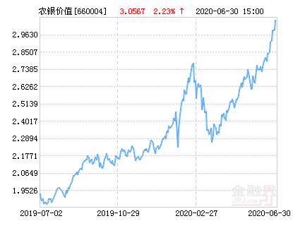 【推荐】农银策略价值混合基金最新净值涨幅达223农银策略价值基金净值