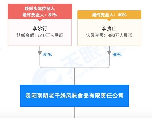 被“鹅”逗了的老干妈：电商销量暴涨，去年已走出低谷-老干妈市值多少