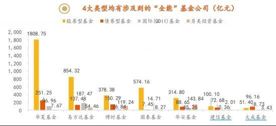 【推荐】4大类型指数基金均有涉及的全能基金公司公司型基金