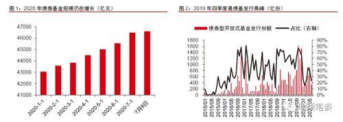 【推荐】中信证券明明：宽信用可能出现波折-200006基金今天净值