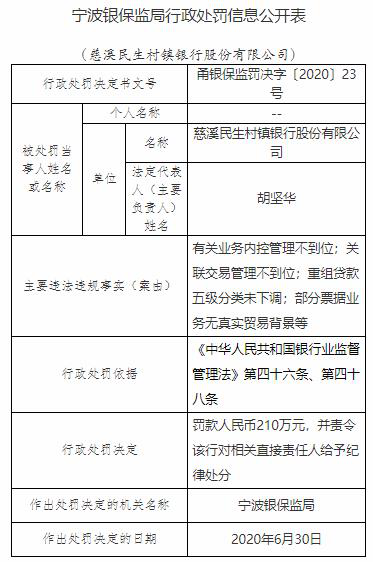 慈溪民生村镇银行4宗违法罚210万关联交易管理不到位-宝基金属