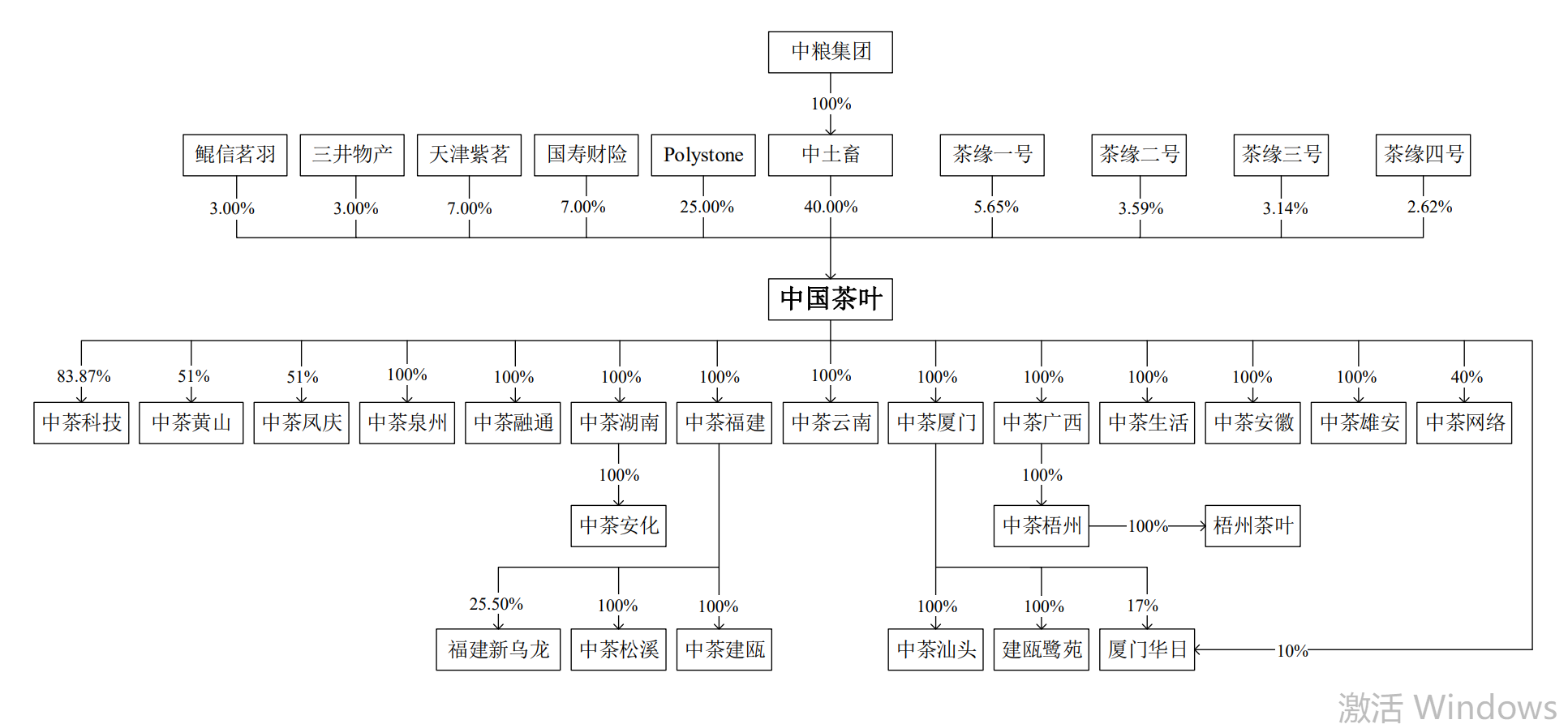 IPO雷达｜中国茶叶、澜沧古茶争夺茶叶第一股，为何普洱茶售价越拉越大？-000031基金今天净值