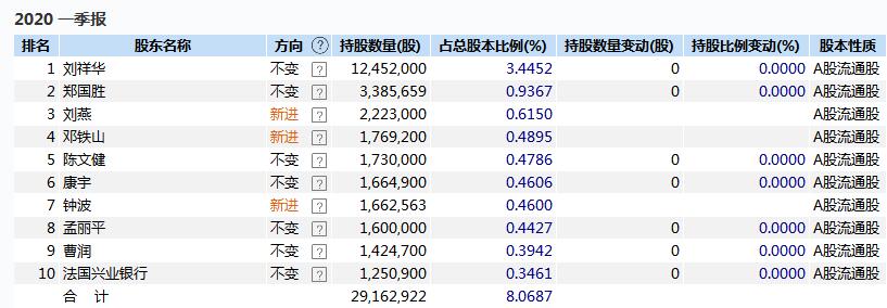 大限已至！千山药机终止上市，4.82万户股东何去何从丨时间线-上海五洲药业股份有限公司注册资金