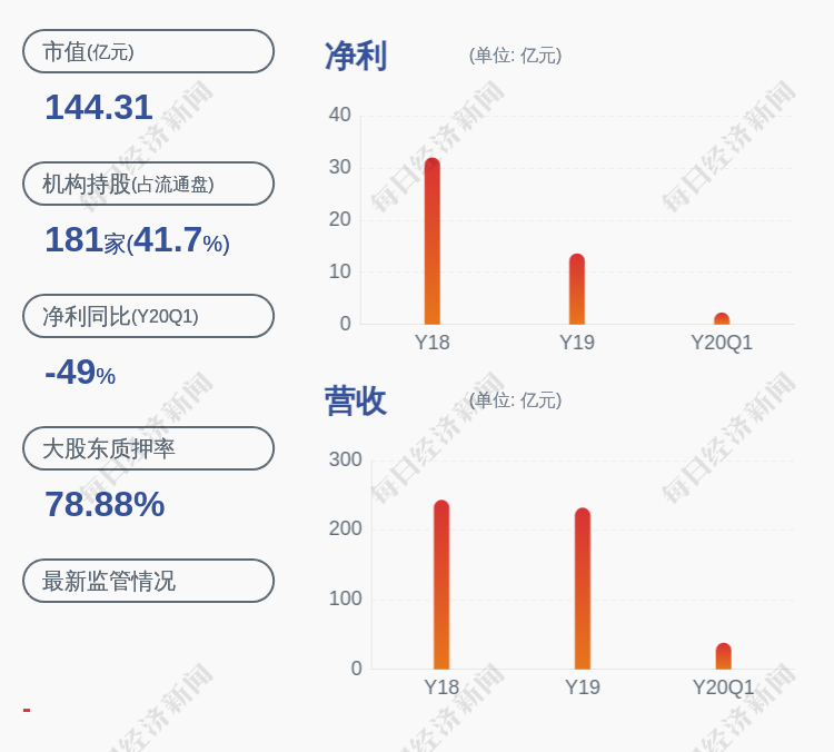 山鹰纸业：控股股东泰盛实业合计3.095亿股完成质押续期-泰盛纸业公司