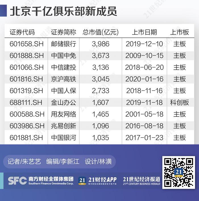 A股“千亿俱乐部”来去匆匆：京粤各晋9家占鳌头39家落榜者故事不同-2015股票最高点是多少