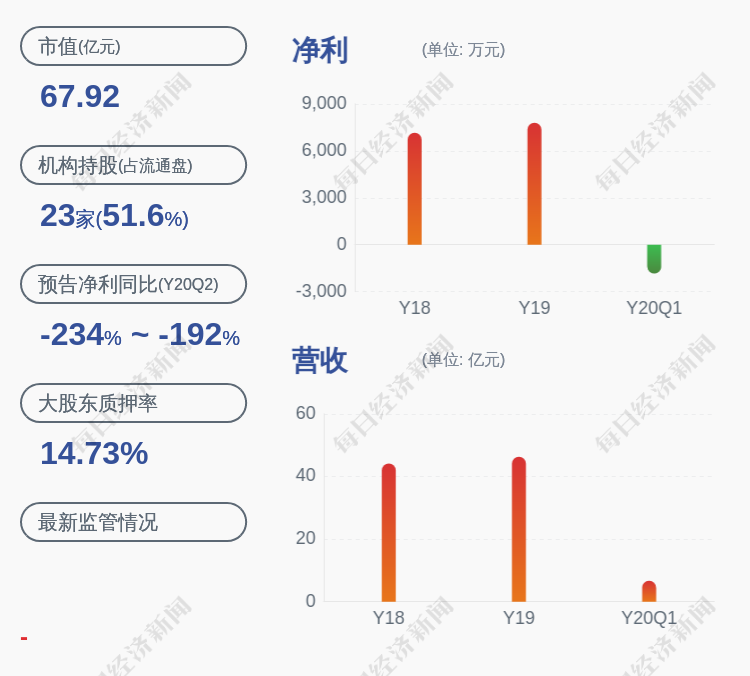 日海智能：润达泰解除质押1134万股-国金鼎兴基金