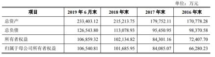 山西华翔毛利率连降3年应收账款高股东美的还兼客户-华翔集团股份有限公司董事长
