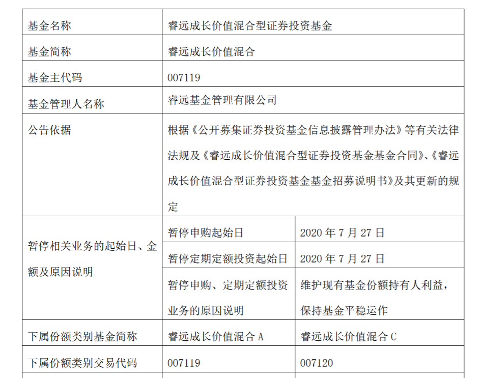 什么信号？陈光明傅鹏博旗下睿远爆款基金叫停申购-基金为什么暂停赎回