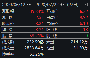 【推荐】刘益谦接连出手增持长江证券至少耗资6.41亿-刘益谦多少价入股长江证券