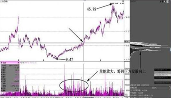 A股：主力故意打压股价收集筹码，会担心被其他人低价抢走吗？看懂了解主力之间的“小套路”-收集多少筹码