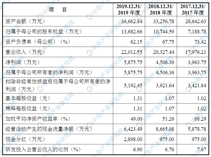 山东卓创资讯首次发布在创业板上市上市存在风险分析-卓创资讯是连锁的吗股票