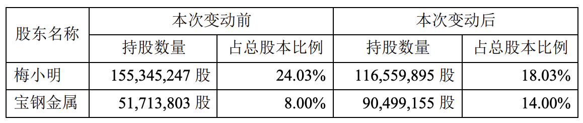宝钢金属进一步持股镁行业龙头云海金属，发展轻量化材料-南京云海特种金属股份有限公司怎么样