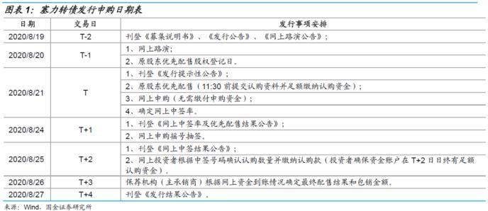 塞力转债申购价值分析：债底保护一般下修条款中规中矩-对私基金申购