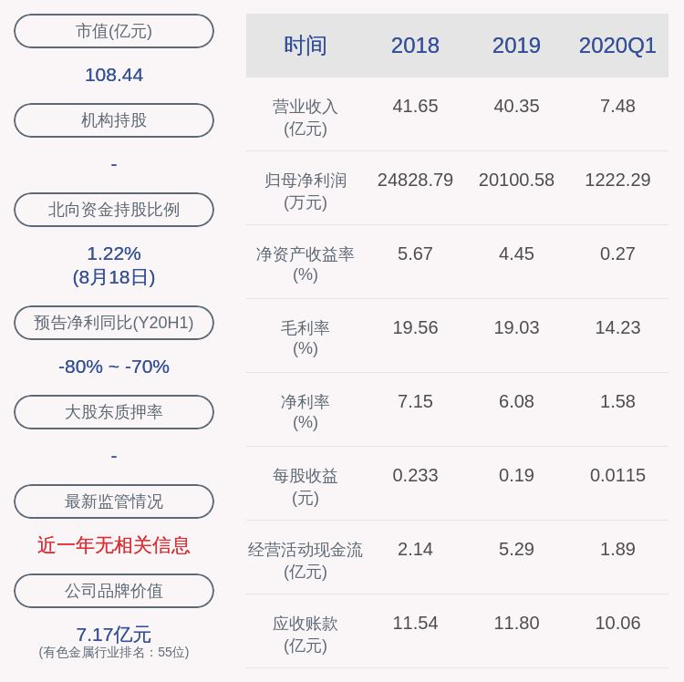 【推荐】中科三环：2020年半年度净利润约2513万元，同比下降74.95%-中科三环高技术股份有限公司的马健