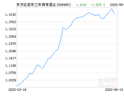 【推荐】东方红启东三年持有混合基金最新净值跌幅达192东方红5号基金净值