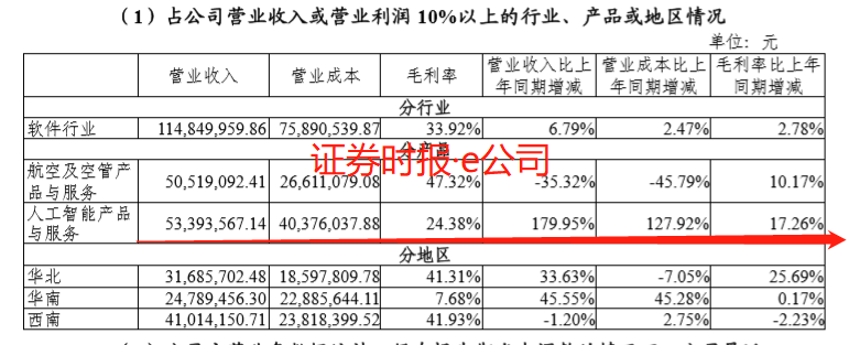 川大智胜2020年中报业绩逆转颓势，高精度三维人脸识别产品获突破-人脸识别的上市公司