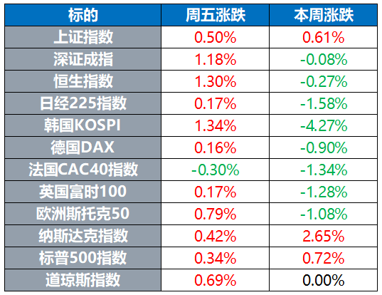 「环球市场」苹果、特斯拉再创新高美欧宣布达成“迷你”贸易协议-55美分是多少美金