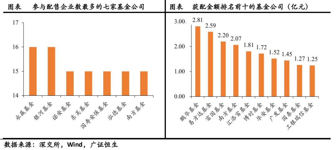 创业板注册制18只新股：平均中签率0.0177%，公募获配比例最高-新股中签率一般多少