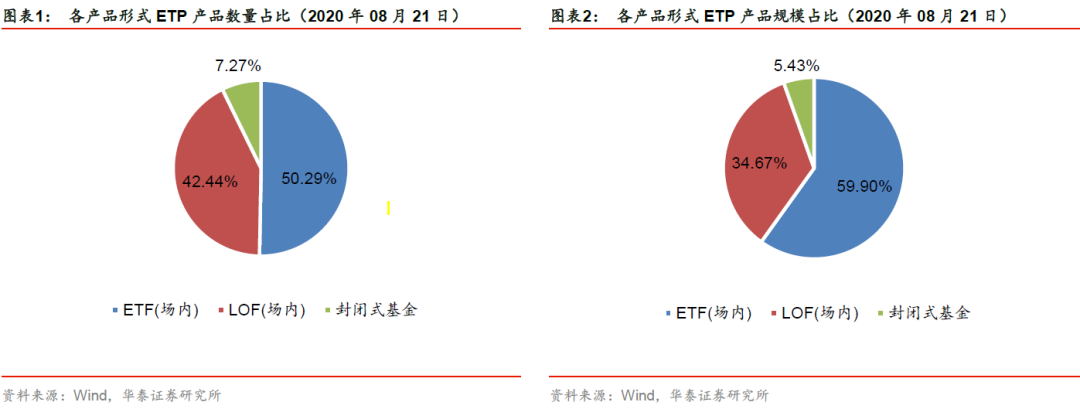「华泰金工林晓明团队」市场震荡调整，大金融持续强势——ETP与量化基金周报20200823-161121基金净值查询