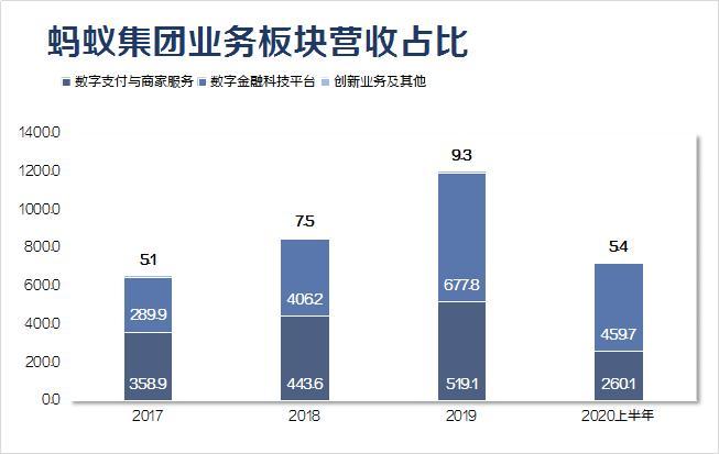 六张图看懂蚂蚁集团IPO：日赚1.2亿元！最新股权架构图曝光-陆兆禧占多少股份