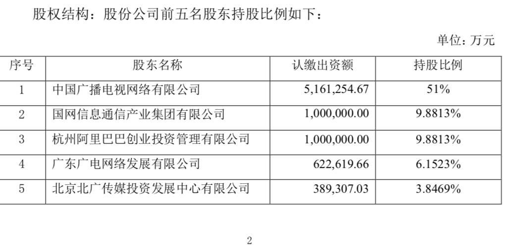 47家发起人共同组建中国广电：注册资本超千亿，阿里入局-广电行业上市公司