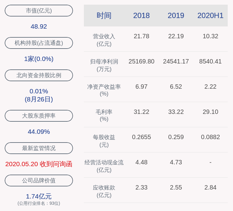 下滑！广安爱众：2020年半年度净利润约8540万元，同比下降36.47%-广安爱众电力工程公司