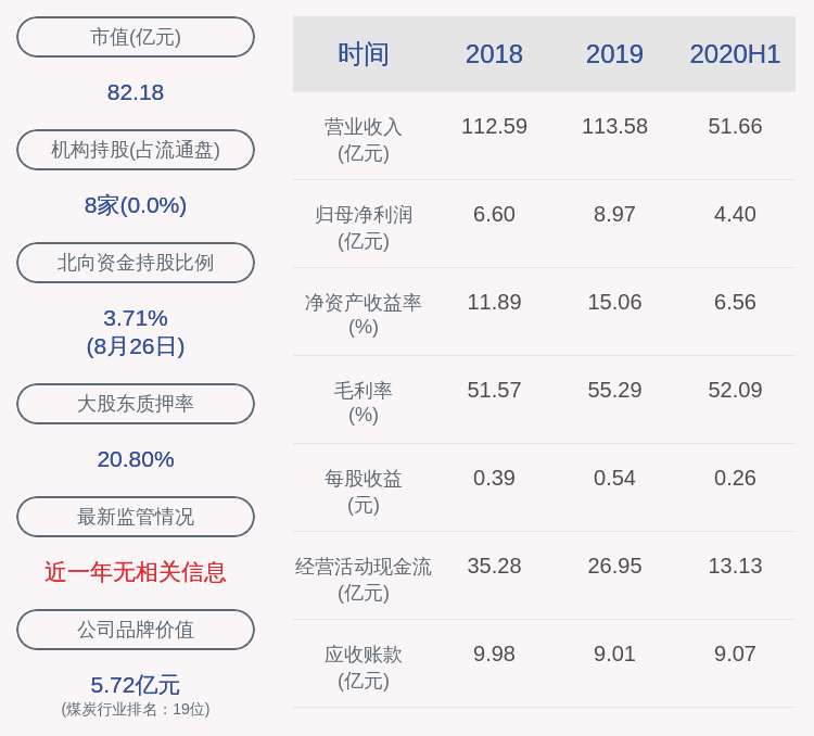 下滑！大同煤业：2020年半年度净利润约4.40亿元，同比下降3.22%-大同煤业股票业绩最新资讯