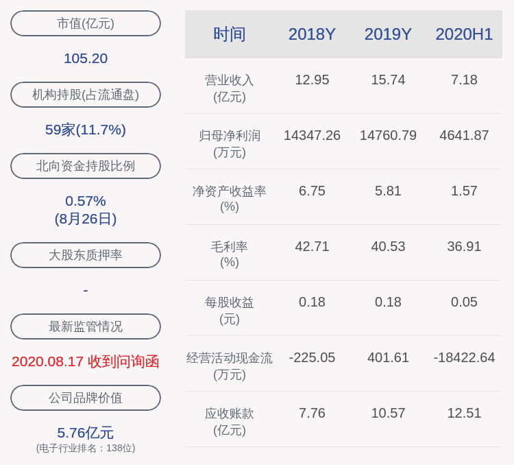 下滑！思创医惠：2020年半年度净利润约4642万元，同比下降48.04%-思创医惠公司地址