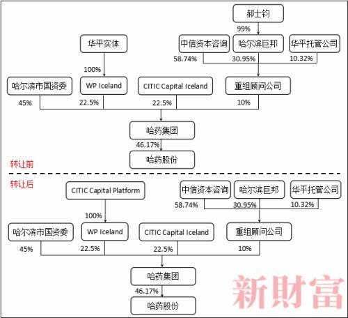 20亿收购陷滑铁卢！哈药三度混改无法逆转颓势还要加码近60亿收购美国保健品巨头？-西安东盛饮品有限责任公司