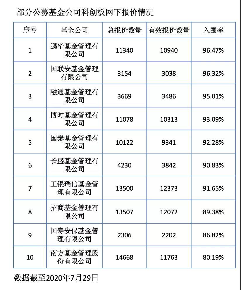 桥总咖啡厅第1期：打新基金是什么基？能赚多少钱？-打新基金是什么意思
