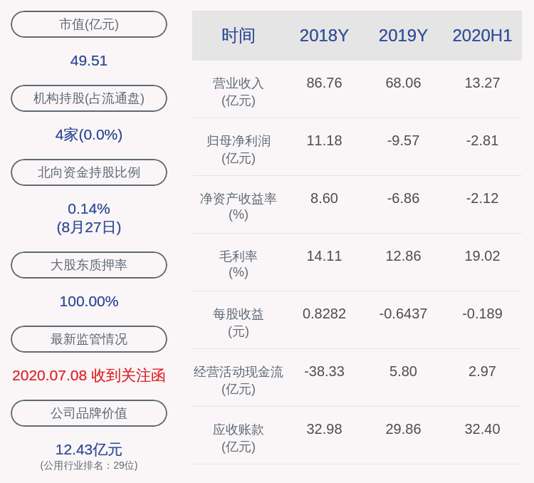 成绩单！东旭蓝天：2020年半年度净利润约-2.81亿元，同比下降403.02%-东旭蓝天股票资讯