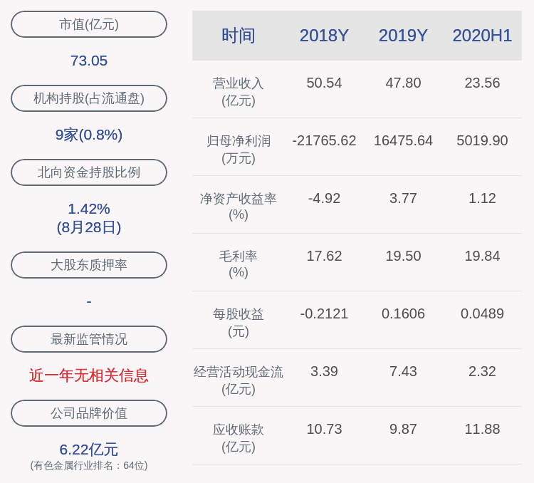 成绩单！安泰科技：2020年半年度净利润约5020万元，同比下降31.42%-安泰科技股票多少钱一股