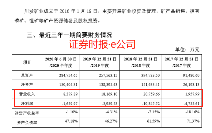 三泰控股拟定向募资19.76亿元，四川国资委将成新东家-三泰投资担保有限公司