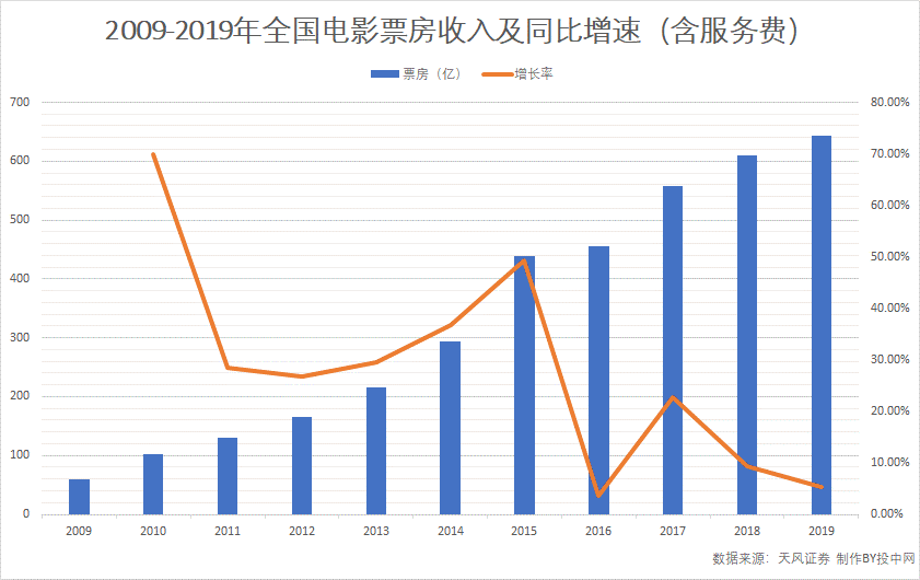 《三体》影视化之殇：大刘10万卖版权，烂尾11年，而今外来和尚要翻拍-三体投资多少