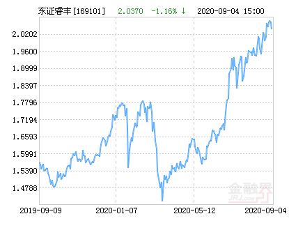 【推荐】东方红睿丰混合LOF净值下跌116请保持关注东方红睿丰基金