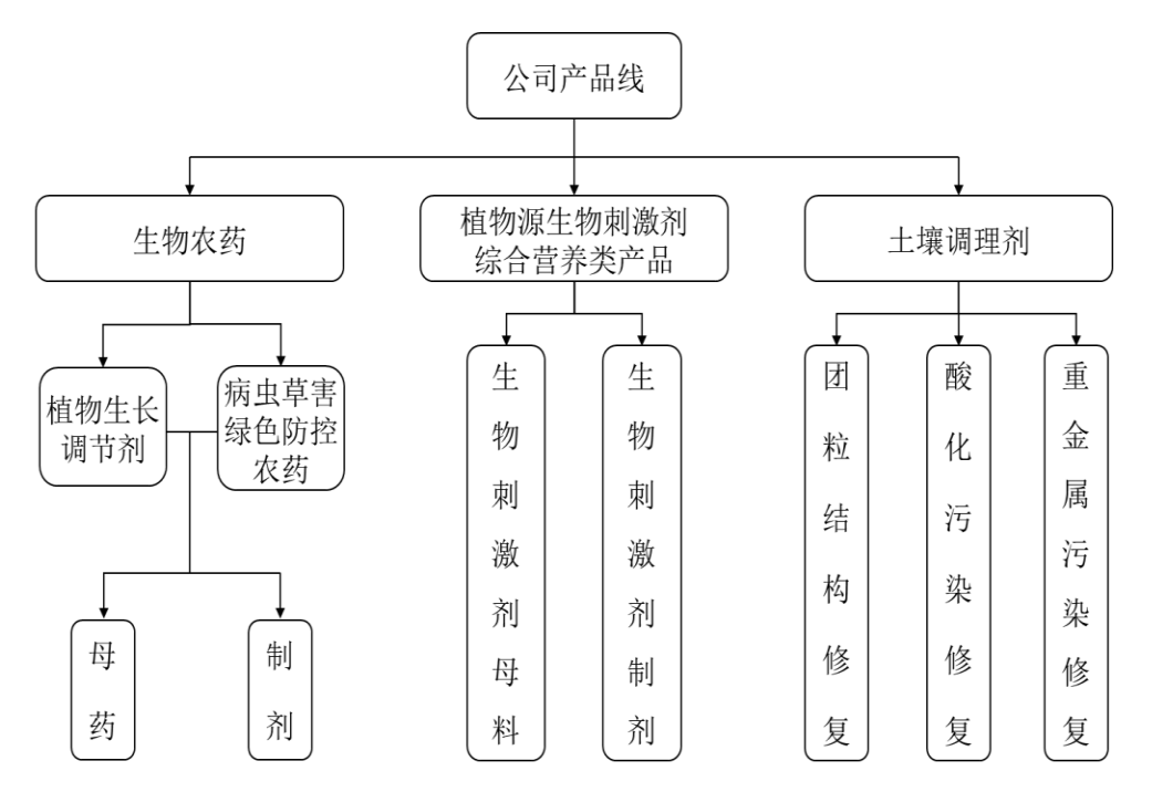 IPO雷达｜新朝阳IPO前“发红包”，神驰机电、和邦生物等突击入股-扬农集团交多少公积金