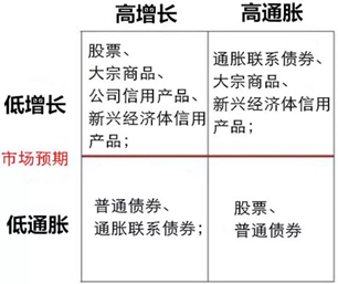 「独家」全球最大对冲基金桥水推出第二只在岸私募产品：500万起投，首支产品业绩曝光-桥水基金上海