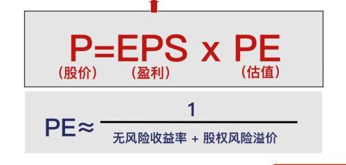 为什么目前性价比最高的行业是证券行业？-07年股市最高点是多少