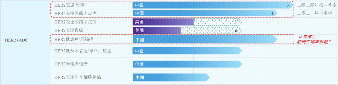 IPO雷达｜知名药企礼来旗下基金精准入局，两年亏7亿，荣昌生物未有产品上市销售-礼来基金