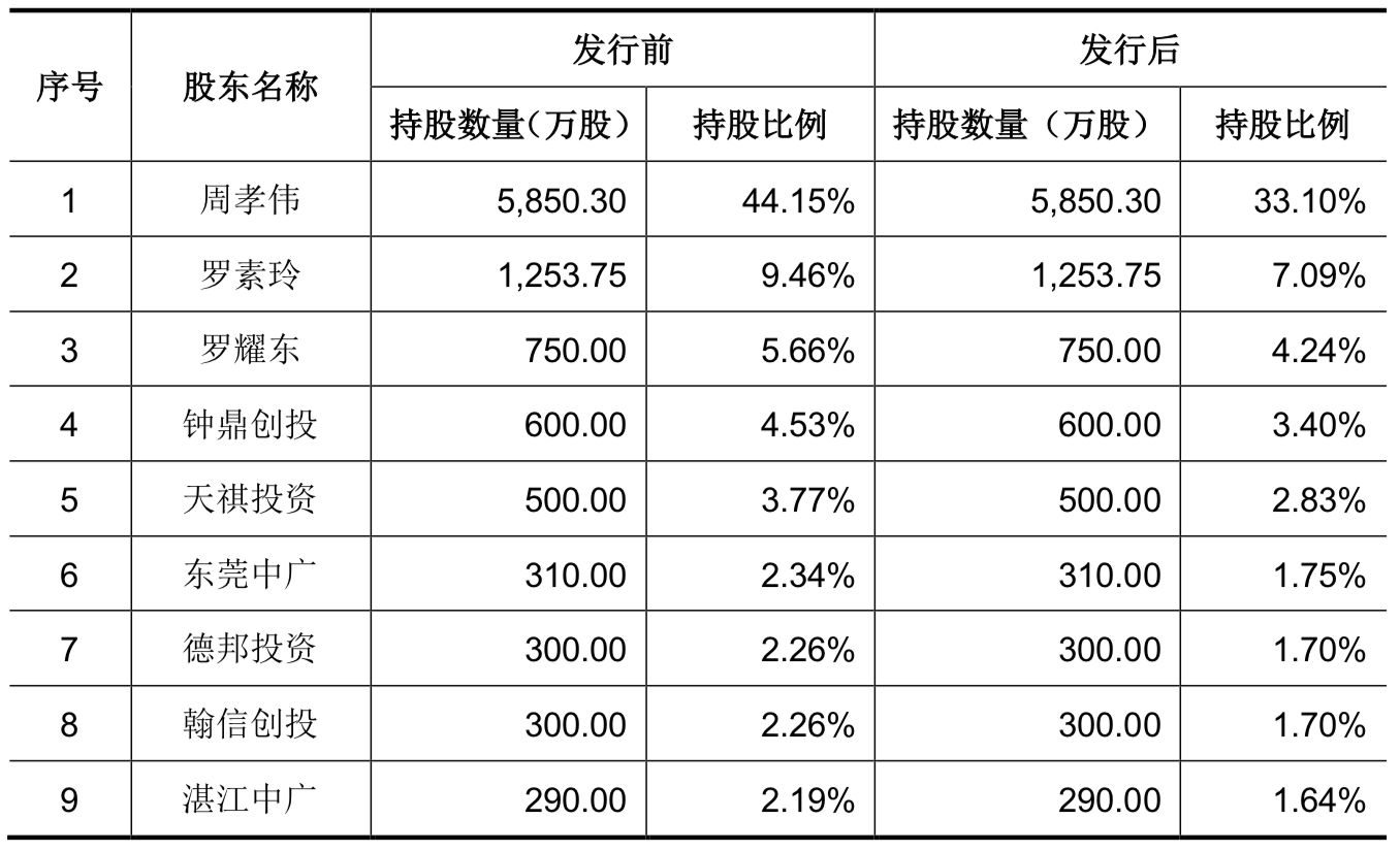 【推荐】1年600亿包裹跑出A股首家快递包装上市公司，去年营收达10亿元-做快递的上市公司