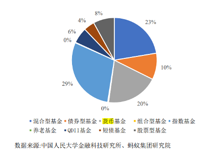 【推荐】余额宝又香了！多只货币基金7日年化收益率重回2%-货币基金收益怎么算