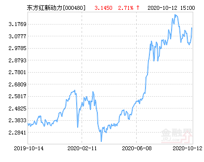 【推荐】东方红新动力混合基金最新净值涨幅达271东方红新动力基金
